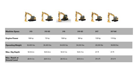 mini excavators cat factory|mini excavator size chart.